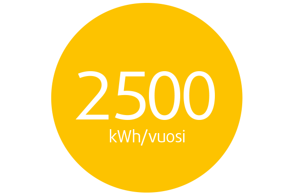 2500