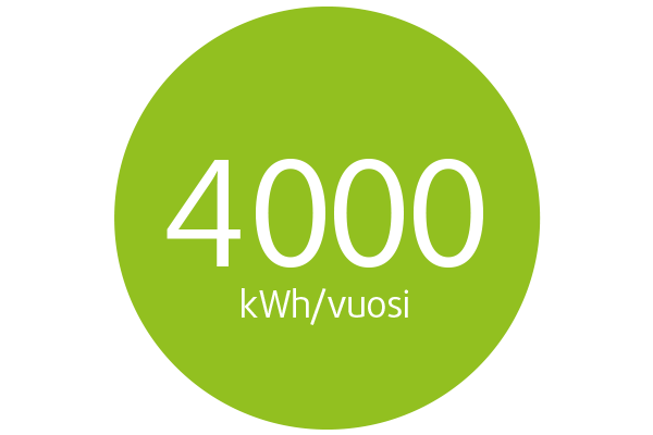 4000