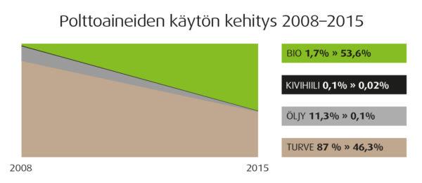 pa_kehitys
